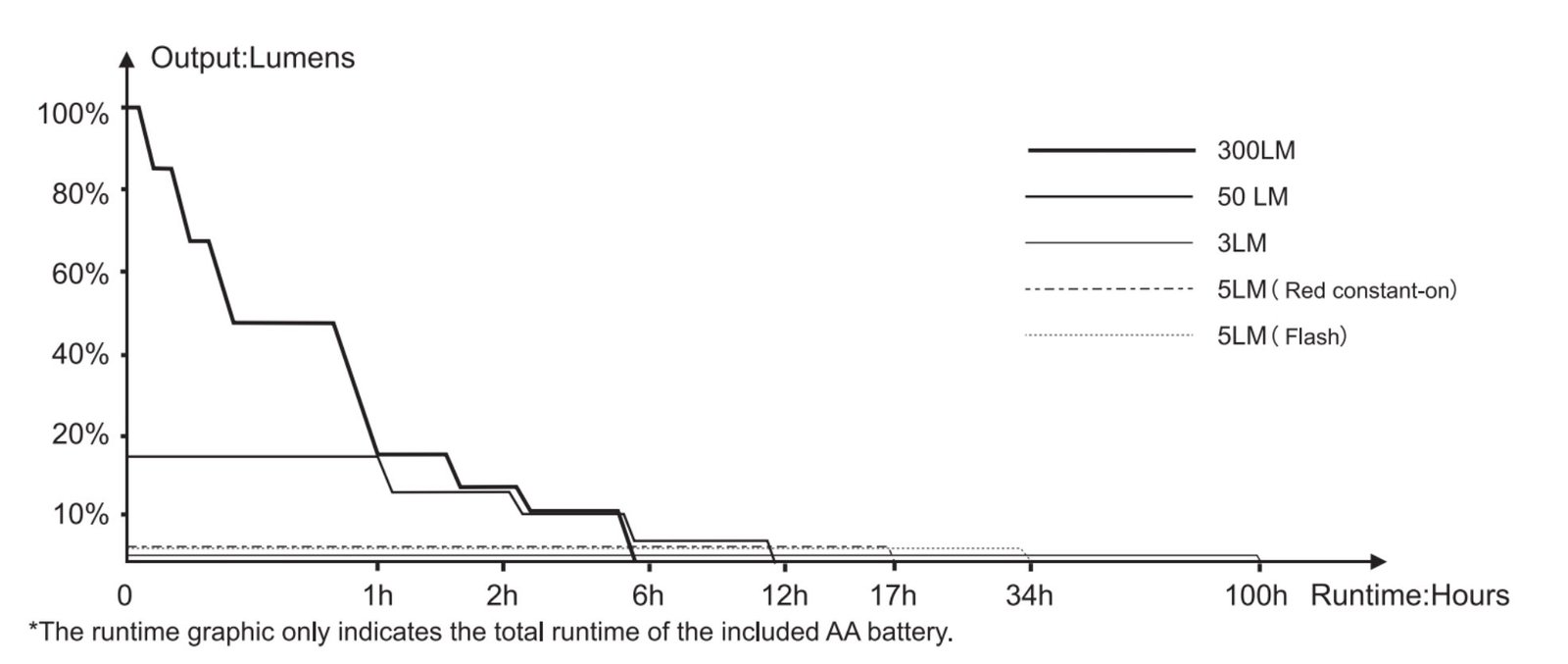 FENIX HM23 V2,0 foto 4